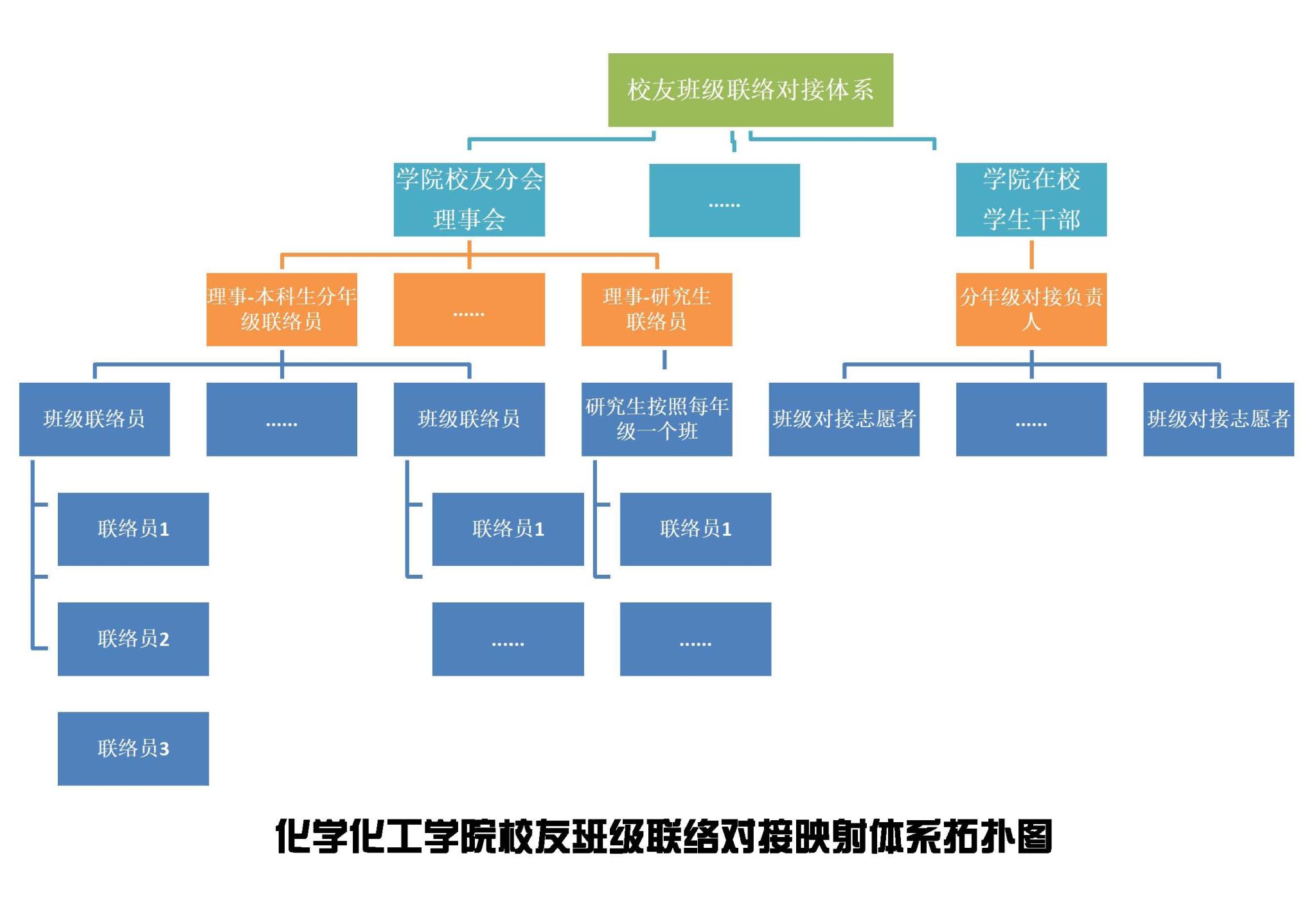 2026世界杯官方合作网站校友分会关于广泛建立校友班级联络员校友工作信息对接体系的通知